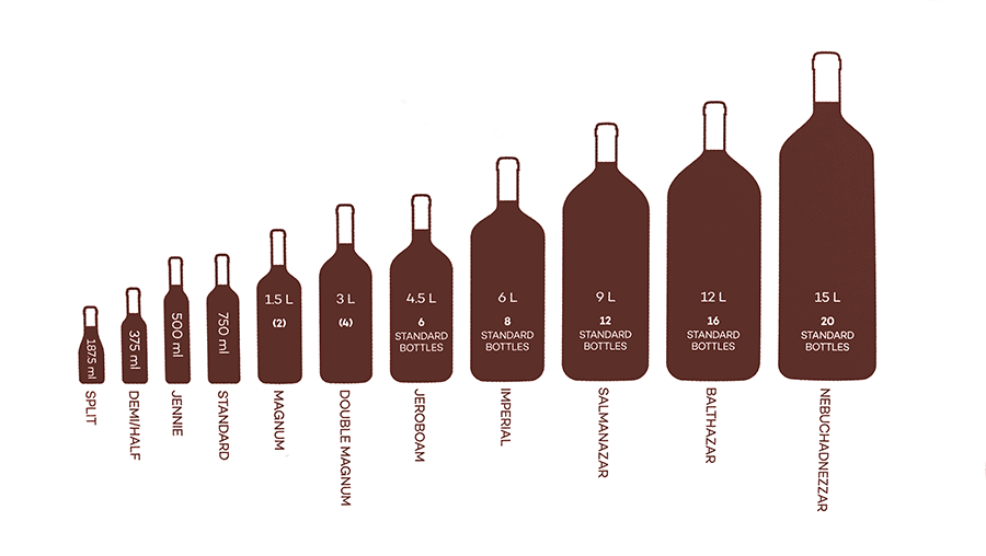 Какой рост у вина. Бутылка Магнум размер бутылки. Названия винных бутылок по ёмкости. Размер бутылки вина.